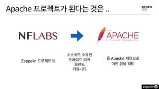 Apache 프로젝트가 된다는 것은 ..
소스코드 소유권
트레이드 마크
브랜드
커뮤니티
Zeppelin 프로젝트의
을 Apache 재단으로
이전 함을 의미
 