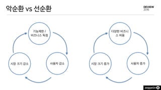악순환 vs 선순환
기능제한 /  
비즈니스 독점
사용자 감소시장 크기 감소
다양한 비즈니
스 허용
사용자 증가시장 크기 증가
 