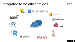 Integration to the other projects
 