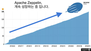 Apache Zeppelin,
계속 성장하는 중 입니다.
 