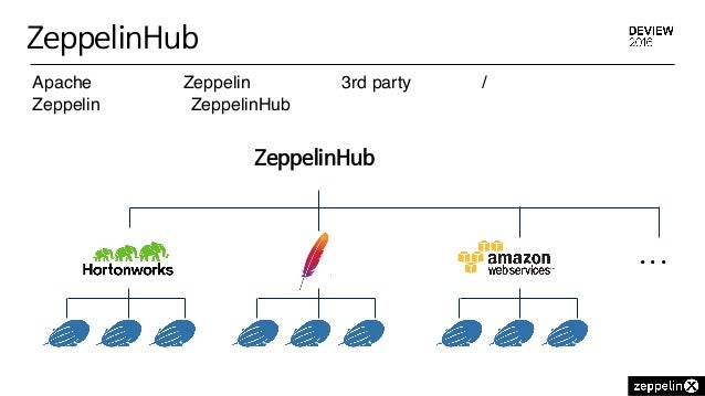 Apache Zeppelin Examples – Interpreter in Apache Zeppelin – LYYB