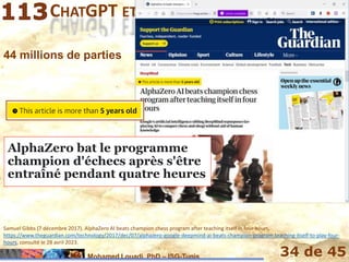 Mohamed Louadi, PhD – ISG-Tunis 34 de 45
CHATGPT ET LA NOUVELLE HUMANITÉ
44 millions de parties
AlphaZero bat le programme
champion d'échecs après s'être
entraîné pendant quatre heures
Samuel Gibbs (7 décembre 2017). AlphaZero AI beats champion chess program after teaching itself in four hours,
https://www.theguardian.com/technology/2017/dec/07/alphazero-google-deepmind-ai-beats-champion-program-teaching-itself-to-play-four-
hours, consulté le 28 avril 2023.
 