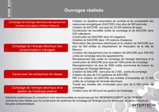 Ouvrages réalisés
Comptage de l’énergie électrique des personnes
morales (ouvrages à faibles moteurs)
Comptage de l’énergie électrique des
consommateurs ménagers
Travail avec les entreprises de réseau
Comptage de l’énergie électrique et la
gestion de l’éclairage externe
Création du Système automatisé de contrôle et de comptabilité des
ressources énergétiques (SACCRE) chez plus de 500 abonnés;
Création de SACCRE aux plus de 33 000 stations de base;
Construction de nouvelles unités de comptage et de SACCRE dans
530 collecteurs;
Construction de SACCRE dans 34 magasins;
Création de SACCRE dans 100 stations d’essence;
Rénovation des panneaux électriques et la création de SACCRE aux
plus de 500 entités du Département de l’éducation de la ville de
Moscou.
Livraison de l’équipement pour la création de SACCRE pour 450 000
unités de comptage dans les appartements;
Remplacement des unités du comptage de l’énergie électrique et la
construction de SACCRE pour plus de 1500 points de comptage;
Reprogrammation de plus de 3000 unités communes de maison du
comptage de l’énergie électrique;
Création de SACCRE dans plus de 2 500 points de comptage.
Création de plus de 210 systèmes de SACCRE;
PIR à la création de SACCRE aux entrées d’immeubles de 10 000
unités de comptage de l’énergie électrique;
Travail aux entrées des immeubles pour plus de 6 000 unités de
comptage.
Création plus de 200 point de gestion de l’éclairage.
Solutions systémiques du consortium sont recommandées et reconnues par SA "MOENERGOSBYT" et SA "MOESK",
comme les plus fiables pour la construction de systèmes de comptage de l'énergie pour le résidentiel, de petits moteurs et
les gros consommateurs.
 