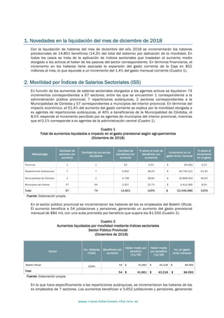 www.cajajubilaciones.cba.gov.ar		
MOVILIDAD
Diciembre 2018
1. Novedades en la liquidación del mes de diciembre de 2018
Con la liquidación de haberes del mes de diciembre del año 2018 se incrementarán los haberes
previsionales de 14.801 beneficios (14,3% del total del sistema) por aplicación de la movilidad. En
todos los casos se trata de la aplicación de índices sectoriales que trasladan el aumento medio
otorgado a los activos al haber de los pasivos del sector correspondiente. En términos financieros, el
incremento en los haberes tiene asociada la expansión del gasto corriente de la Caja en $52
millones al mes, lo que equivale a un incremento del 1,4% del gasto mensual corriente (Cuadro 1).
2. Movilidad por Índices de Salarios Sectoriales (ISS)
En función de los aumentos de salarios sectoriales otorgados a los agentes activos se liquidaron 74
incrementos correspondientes a 67 sectores, entre los que se encuentran 1 correspondiente a la
administración pública provincial, 7 reparticiones autárquicas, 2 sectores correspondientes a la
Municipalidad de Córdoba y 57 correspondientes a municipios del interior provincial. En términos del
impacto económico, el 51,4% del aumento del gasto corriente se explica por la movilidad otorgada a
ex agentes de reparticiones autárquicas, el 40% a beneficiarios de la Municipalidad de Córdoba, el
8,5% responde al incremento percibido por ex agentes de municipios del interior provincial, mientras
que el 0,1% corresponde a ex agentes de la administración central (Cuadro 1).
Cuadro 1
Total de aumentos liquidados e impacto en el gasto previsional según agrupamientos
(Diciembre de 2018)
Metodología
Cantidad de
sectores con
aumento
Cantidad de aumentos
liquidados
Cantidad de
beneficios con
aumento
% sobre el total de
beneficios con
aumentos
Incremento en el
gasto bruto mensual
% sobre el
incremento
en el gasto
Provincia 1 1 54 0,4% $ 84.093 0,2%
Reparticiones Autárquicas 7 7 5.652 38,2% $ 26.740.121 51,4%
Municipalidad de Córdoba 2 2 5.738 38,8% $ 20.808.403 40,0%
Municipios del Interior 57 64 3.357 22,7% $ 4.414.369 8,5%
Total 67 74 14.801 100% $ 52.046.986 100%
Fuente: Elaboración propia.
En el sector público provincial se incrementaron los haberes de los ex empleados del Boletín Oficial.
El aumento beneficia a 54 jubilaciones y pensiones, generando un aumento del gasto previsional
mensual de $84 mil, con una suba promedio por beneficio que supera los $1.550 (Cuadro 2).
Cuadro 2
Aumentos liquidados por movilidad mediante índices sectoriales
Sector Público Provincial
(Diciembre de 2018)
Sector
Inc. Haberes
(Total)
Beneficios con
aumento
Haber medio por
beneficio
(11/18)
Haber medio
por beneficio
(12/18)
Inc. en gasto
bruto mensual
Boletín Oficial
3,64%
54 $ 41.661 $ 43.218 $ 84.093
Total 54 $ 41.661 $ 43.218 $ 84.093
Fuente: Elaboración propia.
En lo que hace específicamente a las reparticiones autárquicas, se incrementaron los haberes de los
ex empleados de 7 sectores. Los aumentos benefician a 5.652 jubilaciones y pensiones, generando
 