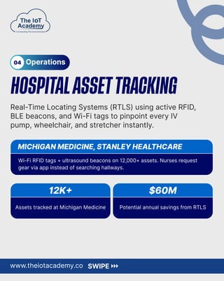 IoT in Healthcare: Transforming Patient Care with Smart Technology | PDF