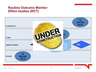 Routine Outcome Monitor
       Effect studies (RCT)

                                                              T2:
                                                            BSS/SIQ
                                                             CES-D
   T2 FOLLOW-UP


                                                  T1:
                                                BSS/SIQ
   T1 END                                        CES-D


                               Gould&         Therapy
   THERAPY PROCESS                                          SRS
                                ORS          Session or
                                             Exchange

                       T0:
   T0 START          BSS/SIQ
                      CES-D



www.113online.nl                        17                01-09-12
 