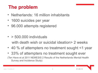 The problem
     • Netherlands: 16 million inhabitants
     • 1600 suicides per year
     • 96.000 attempts registered

     • > 500.000 individuals
       with death wish or suicidal ideation> 2 weeks
     • 40 % of attempters no treatment sought <1 year
     • 33% of attempters no treatment sought ever
     (Ten Have et al 2011 NEMESIS 2 Results of the Netherlands Mental Health
        Survey and Incidence Study)


www.113online.nl                           3                    01-09-12
 