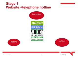 Stage 1
       Website +telephone hotline
                              Education




                    Hotline                   Advice




Presentatie titel                         7    01-09-12
 