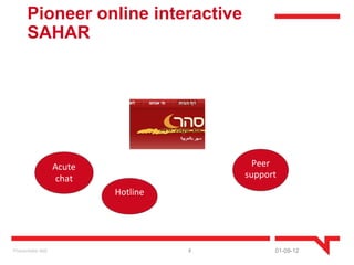 Pioneer online interactive
       SAHAR




                    Acute                   Peer
                     chat                 support
                            Hotline




Presentatie titel                     8         01-09-12
 