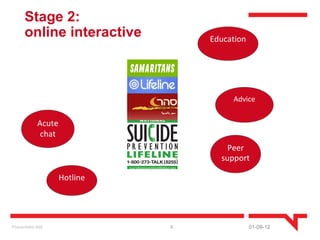 Stage 2:
       online interactive           Education




                                         Advice


              Acute
               chat
                                        Peer
                                      support

                      Hotline




Presentatie titel               9               01-09-12
 