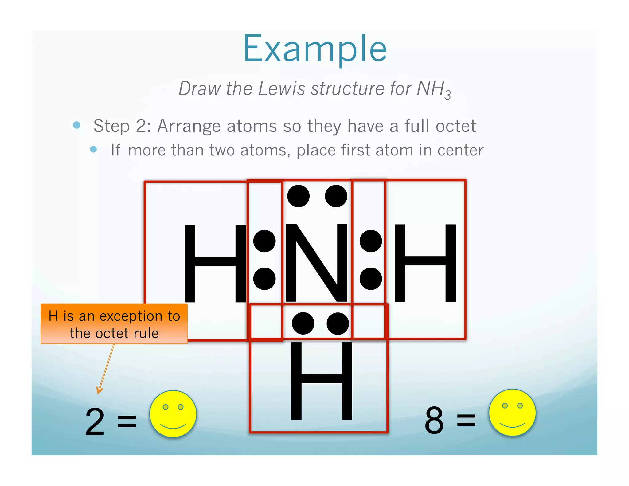 Example
                   Draw the Lewis structure for NH3
     Step 2: Arrange atoms so they have a full octet
        If more than two atoms, place first atom in center



                    • • 
                   HN H
                       • • 
H is an exception to

                    •  • •  • 
                               H
   the octet rule




     2=                                           8=
 