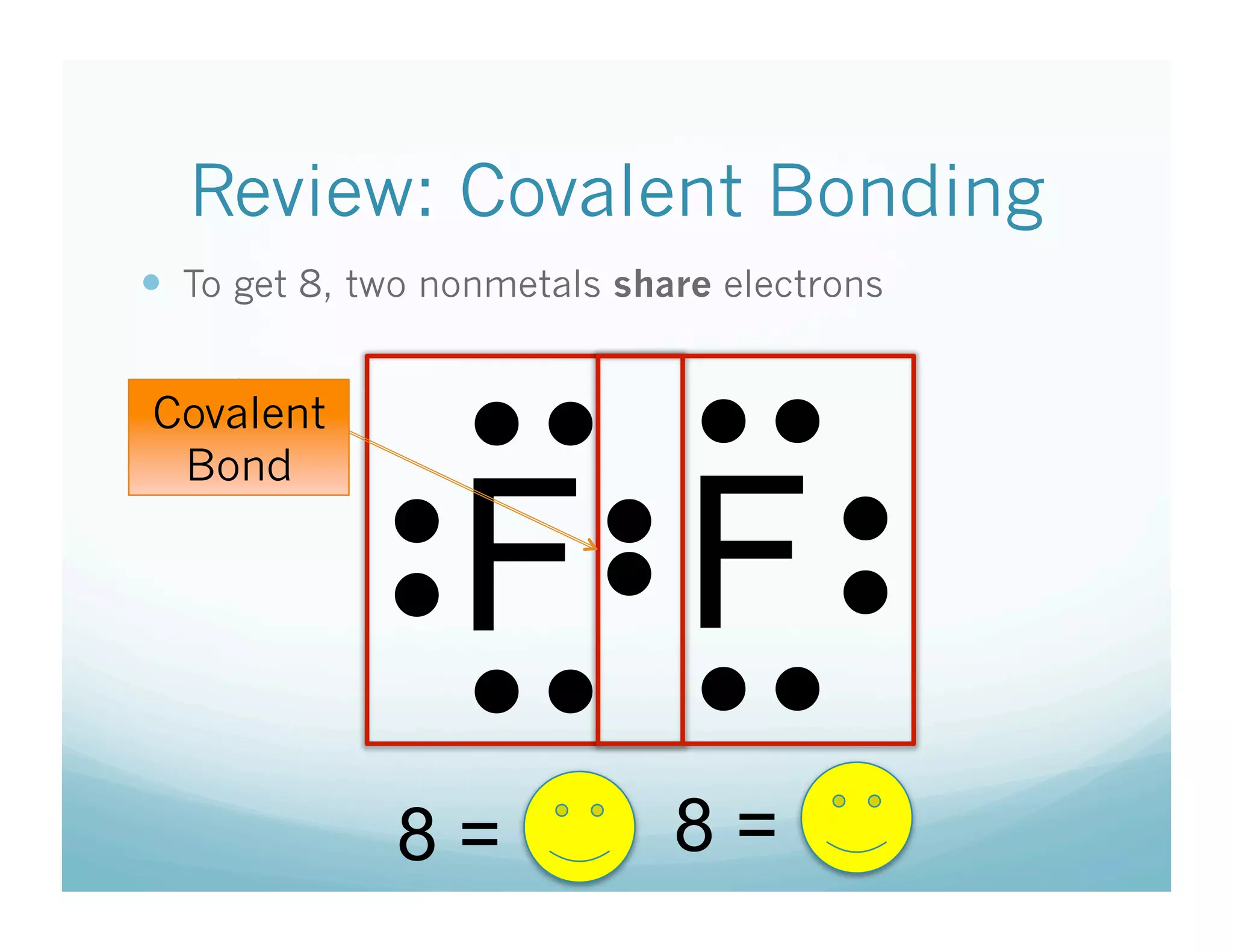 Review: Covalent Bonding
  To get 8, two nonmetals share electrons


Covalent
                 • •  • • 
                 F F
 Bond




          • • 
          • • 
          • • 
                 • •  • • 
              8=              8=
 