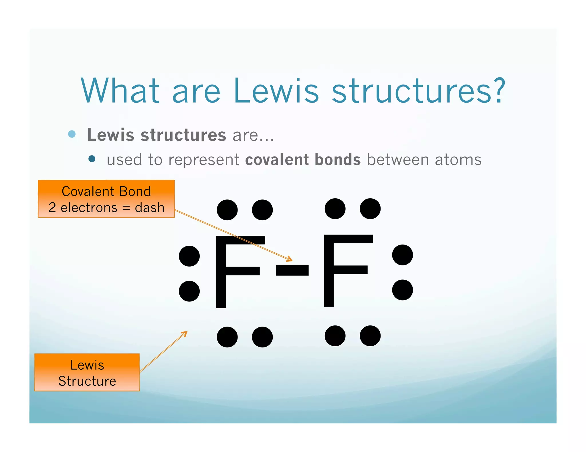 What are Lewis structures?
    Lewis structures are…
       used to represent covalent bonds between atoms



                     • •  • • 
  Covalent Bond




                     F- F
2 electrons = dash




                                      • • 
              • • 

   Lewis
 Structure
                     • •  • • 
 