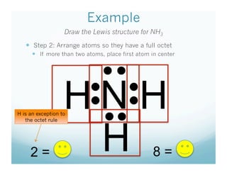 11/3 What are Lewis structures? | PDF