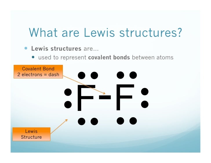 11/3 What are Lewis structures?