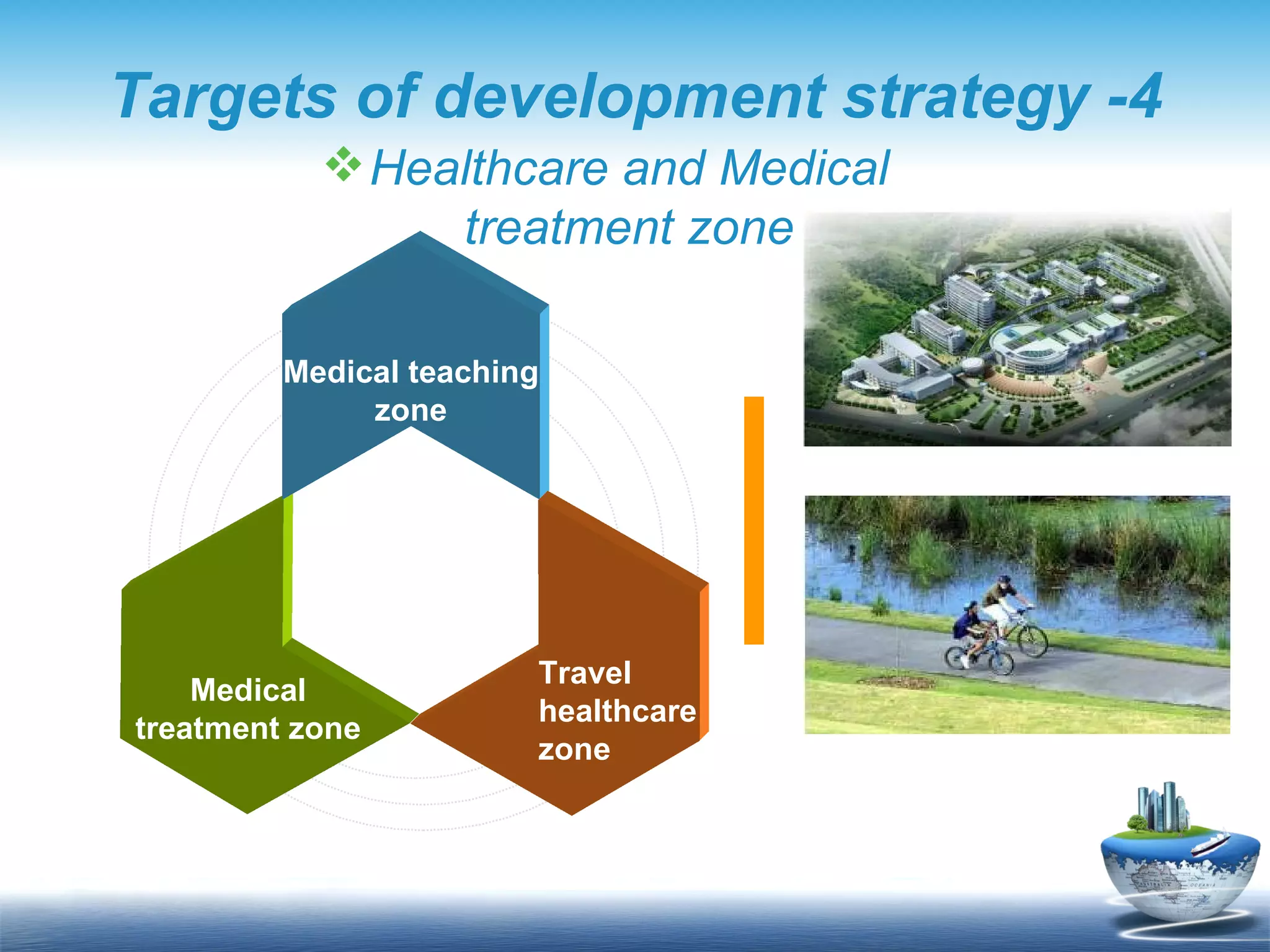 Targets of development strategy -4 Healthcare and Medical treatment zone Medical teaching zone Medical treatment zone Travel healthcare zone 