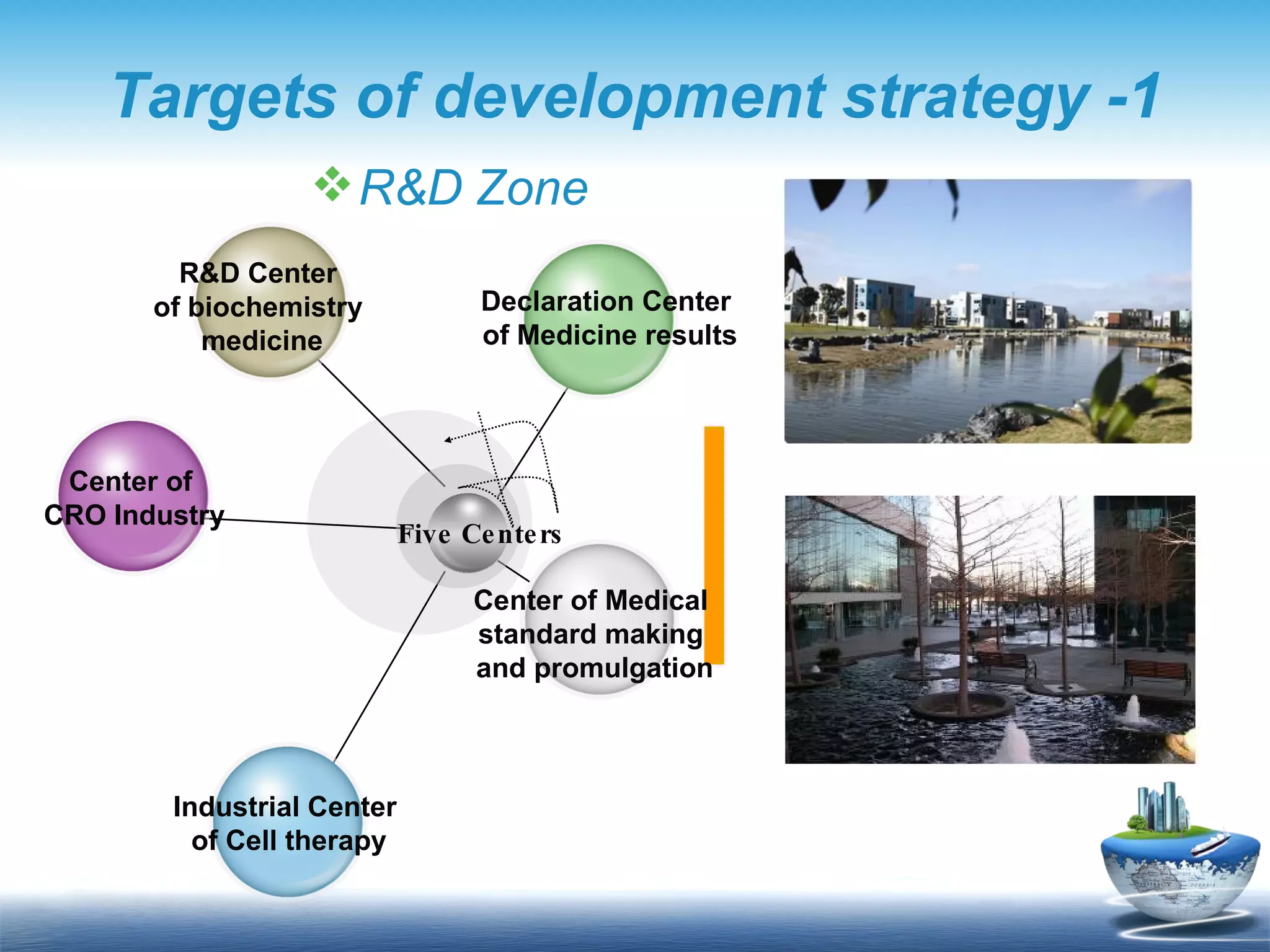 Targets of development strategy -1 R&D Zone Five Centers R&D Center  of biochemistry  medicine Center of  CRO Industry Industrial Center  of Cell therapy Center of Medical  standard making  and promulgation Declaration Center  of Medicine results 