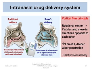 newer drug delivery systems | PPT