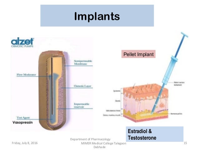 Newer Drug Delivery Systems