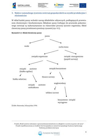 Projekt „Model systemu wdrażania i upowszechniania kształcenia na odległość w uczeniu się przez całe życie”
Projekt współfinansowany ze środków Unii Europejskiej w ramach Europejskiego Funduszu Społecznego
Podstawy produkcji zwierzęcej
9
3. Wpływ racjonalnego żywienia zwierząt gospodarskich na wyniki produkcyjne i
ekonomiczne
W skład każdej paszy wchodzi szereg składników odżywczych, podlegających przemia-
nom chemicznym i biochemicznym. Składowe paszy trafiające do przewodu pokarmo-
wego zwierząt są wykorzystywane na różnorodne procesy życiowe organizmu. Skład
chemiczny paszy przedstawia poniższy rysunek (rys. 4.1).
Rysunek 4.1. Skład chemiczny paszy
Źródło: Batowska, Szlaszyńska 1996
pasza
woda sucha masa
związki nieorganiczne
(popiół surowy)
związki organiczne
związki azotowe
(białko ogólne)
związki bezazotowe
białko właściwe
związki azotowe
niebiałkowe
tłuszcz surowy
węglowodany
włókno surowe
bezazotowe związki
wyciągowe
 