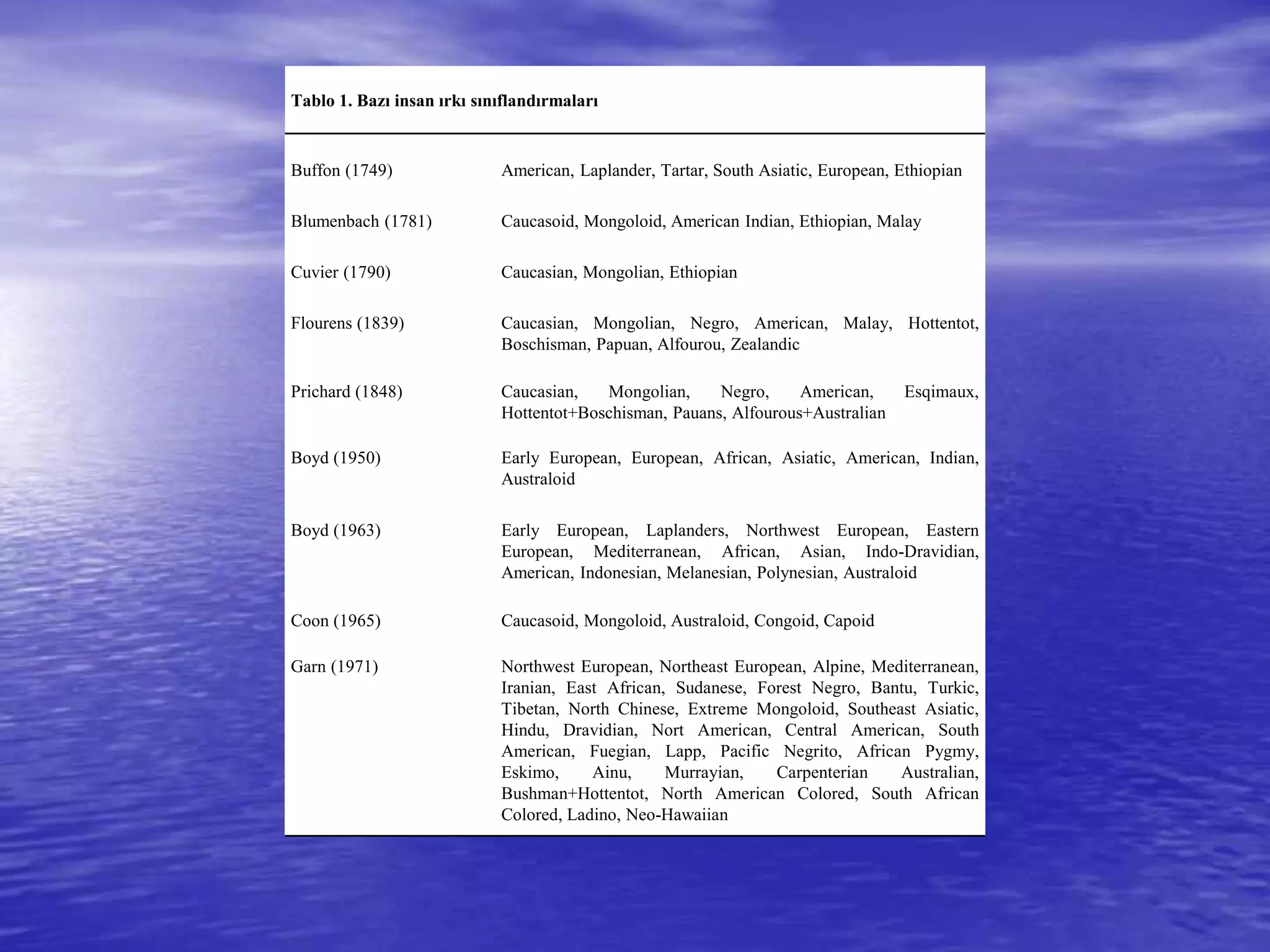 insanda biyolojik çeşitlilik | PPT