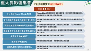 23
重 大 受 影 響 部 會 文化部主管預算編列290億元
•TaiwanPlus為我國首個對外發聲重要管道，刪減預算形同要讓臺灣文化
在國際噤聲，並影響公視多元節目的產製
公視及TaiwanPlus2.43億
•將使典藏及修護臺灣作家手稿、畫作、攝影及電影作品的典藏庫房計畫延
遲推動
文化部聯合典藏中心整建計畫1億元
•114年大阪世博期間的主視覺、文宣設計及網站營運，以及文化幣推廣、
黃牛抵制等宣傳，全數無法推動
媒體政策宣導費0.6億元全數刪除
•計畫涉及全面關照文化藝術領域，直接實質影響所有藝文工作者，削弱臺
灣文化軟實力
匯聚臺流文化黑潮計畫工作0.4億元
•對管理處基本營運與公共安全產生重大影響
中正紀念堂0.3億元
•不利表演藝術的扶植推廣，影響團隊創作及展演能量
表演藝術0.2億元
•影響藝文場館營運，降低民眾參觀品質，且阻礙「臺灣」為主題的展演活
動在世界各地舉辦
通刪5.9億元(包括水電費等)
刪除11億元
 