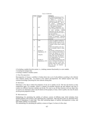 427
TABLE I. CK METRIC
Sr,no Metrics Definition
1 WMC the Weighted Methods per Class
is defined as follows:WMC=Σ ci;
i=1 Where c1, ..., cn be the
complexity of the methods of a
class with methods M1, ...,Mn. If
all method complexities are
considered to be unity, the WMC
= n, the number of methods7.
2 DIT The Depth of Inheritance of a
class is the DIT metric for a class.
In cases involving multiple
inheritances, the DIT will be the
maximum length from the node to
the root of the tree.
3 NOC The Number of Children is the
number of immediate subclasses
subordinated to a class in the class
hierarchy.
4 CBO Classes are coupled if methods or
instance variables in one class are
used by the other. CBO for a class
is number of other classes coupled
with it.
5 RFC Count of all methods in the class
plus all methods called in other
classes
6 Number of The Number of Dependencies IN
Dependencies IN metric is defined as the number of
classes that depend on a given
(NDepIN) class. When the dependencies are
reduced the class can function
more independently. This metrics
was introduced by Brian.
7 Number of The Number of Dependencies Out
Dependencies OUT metric is defined as the number of
classes on which a given class
depends. When the metric value is
less the class can function
independently.
4. Excluding a module from the system, i.e., isolating common functionality in a new module,
5. Creating new design rules
6. Porting a module to another system.
A. Class Decomposition
Decomposition of classes, a problem is broken down into a set of sub problems according to the inherent
class relations among data . In contrast to the explicit decomposition, this method requires only some
common knowledge concerning the class relations among data.
B. Inheritance
Inheritance is the idea to inherit the properties of one set to another set [2]. This has also known as class
composition again. For example, classes A contains two-member function ads and subtracts and class b
contain two different functions multiply and divide. We want to use all these function with one object then
we need to use inheritance where class B inherits all the property of class, which is public, but class B cannot
use the private properties of class.
IV. METHODOLOGY
Methodology for calculating the stability of software consists of different steps which initializes from
building dataset of the projects, then identifying the components. After that those parts are identified where
degree of dependency is quite high. Then after calculating degree of stability, decomposition is done, and
then further stability is re-calculated.
The methodology for calculating the stability is shown in Figure 2 in form of a flow chart.
 