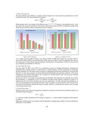 429
A. Mean Absolute Error
The mean absolute error (MAE) is a quantity used to measure how close forecasts or predictions are to the
eventual outcomes. The mean absolute error is given
Mean absolute error is an average of the absolute errors = | where fi is the prediction and yi is the
true value. The closer the predictions to the actual value lesser will be the MAE.A comparative graph of the
MAEs for the classifiers under investigation is shown in figure3.
Figure 3. MAE Comparative Figure 4. A comparison of AUC
As is evident from the graph in Figure 3, the values of MAE for RBF and Logistic are very high, while in
case of Naïve Bayes MAE is lowest followed by SVM. Since lesser MAE means the predictions are closer to
the actual value so, Naïve Bayes classifier performs satisfactorily on this parameter, as MAE is lowest in this
case. (Stability and instability of software)
B. Area Under the Curve
The area under the ROC curve (AUC) is a well-known measure of ranking performance, estimating the
probability that a random positive is ranked before a random negative, without committing to a particular
decision threshold. It is also often used as a measure of aggregated classification performance, on the grounds
that AUC in some sense averages over all possible decision thresholds and operating conditions. AUC can be
interpreted as the expected true positive rate, averaged over all false positive rates. For any given classifier
we don’t have direct access to the false
positive rate, and so we average over possible decision thresholds. The larger the area under the curve, better
the performance. A comparison of AUC for different classifiers being studied is depicted in Figure 4. It
indicates that AUC for all the classifiers does not vary significantly. As AUC represents the performance or
AUC can be interpreted as the expected true positive rate, averaged over all false positive rates. Similar AUC
trend for all the classifiers indicate that they are equally effective in predicting true positive rates averaged
over all false positive rates.
C. False Positive Rate
The false positive rate (FP) is the proportion of negatives cases that were incorrectly classified as positive, as
calculated using the equation:
b = Incorrect number of predictions that instance is negative. a = correct number of predictions that instance
is negative.
High value of false positive rate indicates that the algorithm is making large number of incorrect predictions
and hence it is not reliable.
 