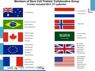 Members of Stem Cell Trialists’ Collaborative Group
9 trials included (N=1,111 patients)
Ben Djulbegovic
Bill Bensinger
Corey Cutler
Iztok Hozo
Claudio Annasetti
Heloisa Soares
Ambuj Kumar
Nobert Schmitz
Alois Gratwohl
Jane Apperley
Roy Baynes
James Matcham
Didier Blaise
Mohamad Mothy
Mathieu Kuentz
Ray Powles
Bhawna Sirohi
Mike Clarke
Sue Richards
Robert Hills
Keith Wheatley
Dag Heldal
Jan Cornelissen
B Van der Holt
Stephen Couban
Tony Panzarella
David Simpson
Jeff Lipton
Carmino A de Souza
Afonso Vigorito
Eliana CM Miranda
James Morton
Entezam Sahovic
Ed Colcol
Mahmoud Al-Jurf
 