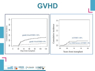 GVHD
 