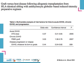M Mohty et al , Blood 2003
 