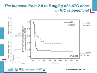 The increase from 2.5 to 5 mg/kg of r-ATG dose
in RIC is beneficial
R Devillier et al , BMT 2012 9
 