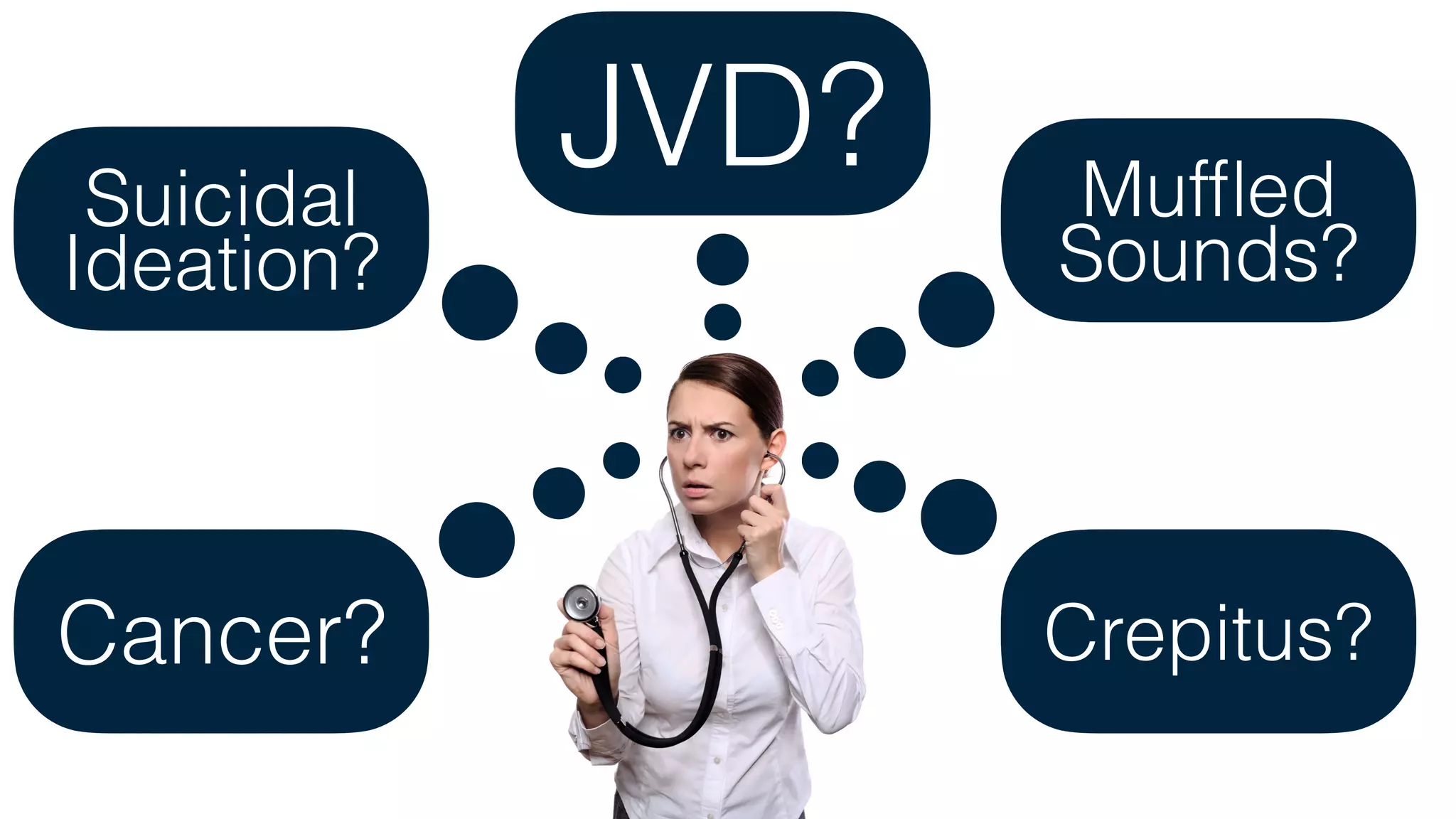 A Revised Algorithm for PEA Cardiac Arrest: Haney Mallemat | PPT | Free ...