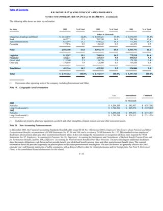 RR Donnelley  2003_10K