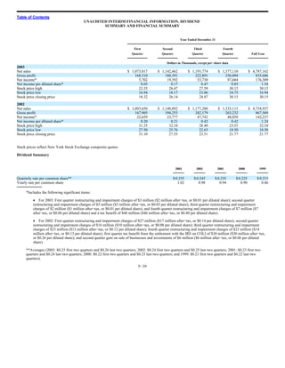 RR Donnelley  2003_10K