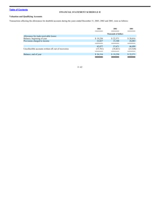 RR Donnelley  2003_10K