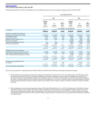 RR Donnelley  2003_10K