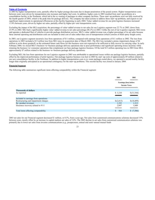 RR Donnelley  2003_10K