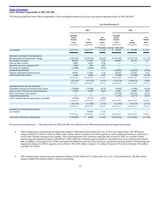 RR Donnelley  2003_10K