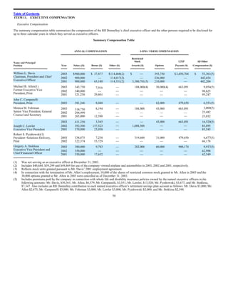 RR Donnelley  2003_10K