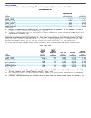 RR Donnelley  2003_10K