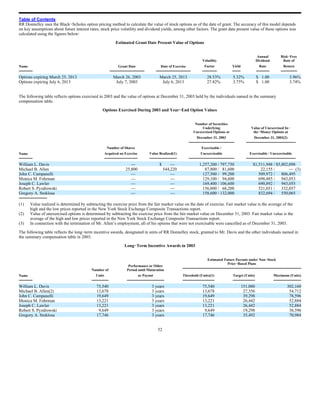 RR Donnelley  2003_10K