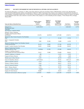 RR Donnelley  2003_10K