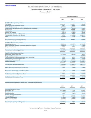 RR Donnelley  2003_10K