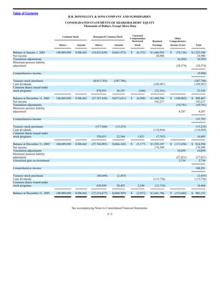 RR Donnelley  2003_10K