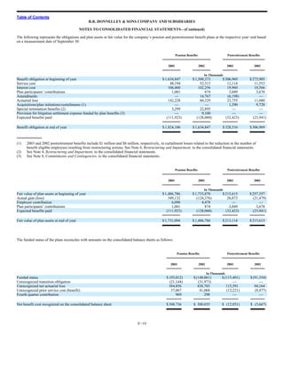 RR Donnelley  2003_10K