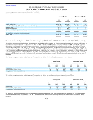 RR Donnelley  2003_10K