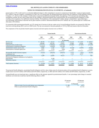 RR Donnelley  2003_10K