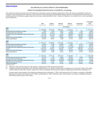 RR Donnelley  2003_10K