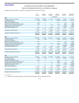 RR Donnelley  2003_10K